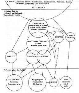 MUSIKZEITnet HGF VIII